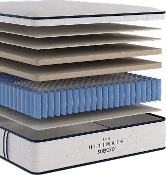 Mattress Layers